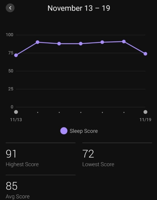 Riawat tidur yang juga mempengaruhi Training Readiness